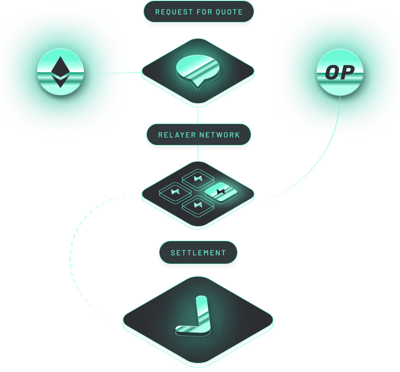 Across protocol diagram